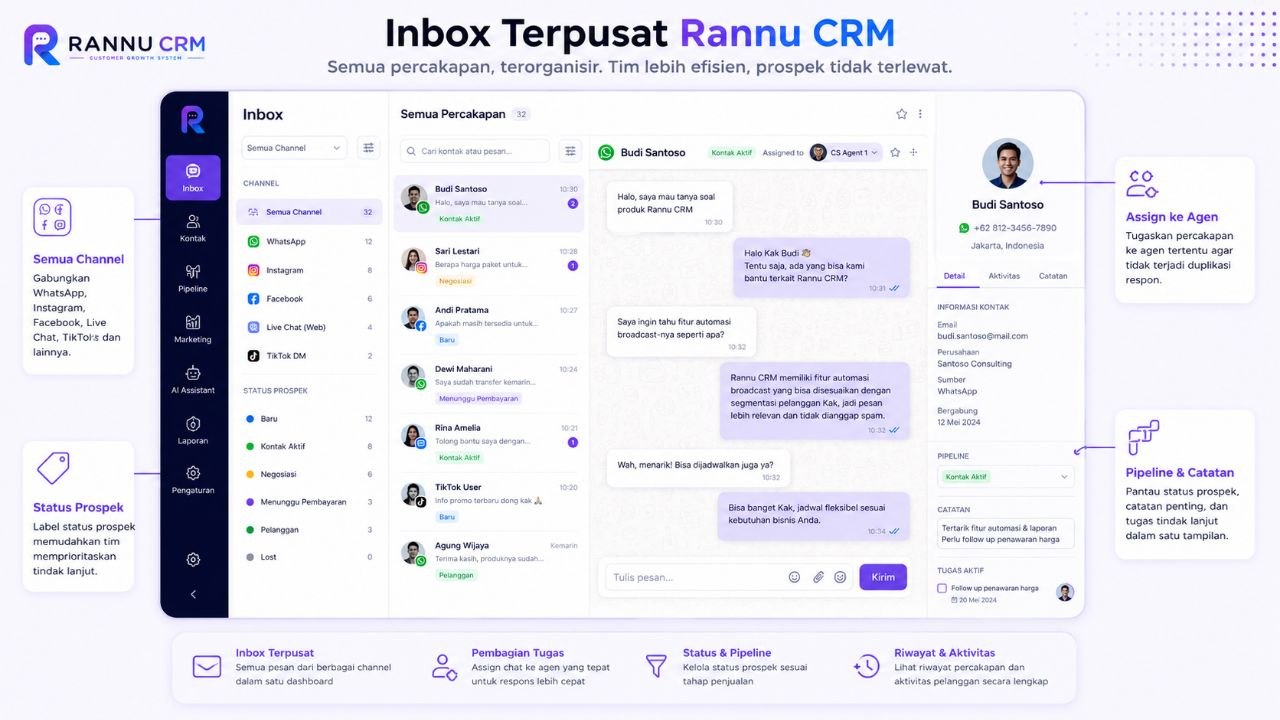 Alur Kerja Inbox Terpusat untuk Tim Customer Service