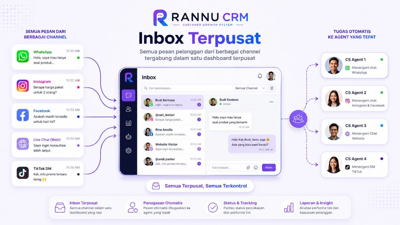 Dashboard Inbox Terpusat Rannu CRM
